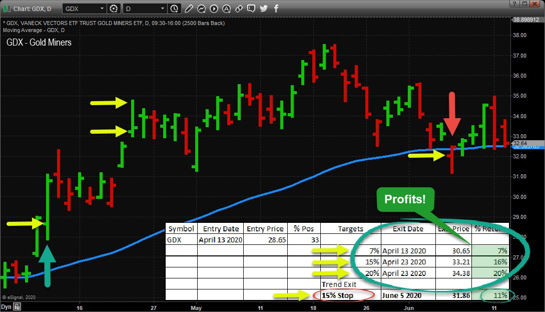 Trader Talk