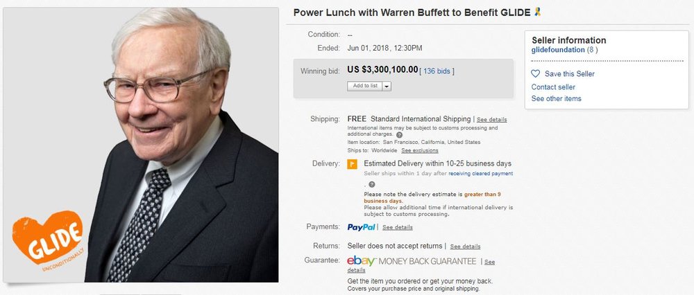 Buffett Archive