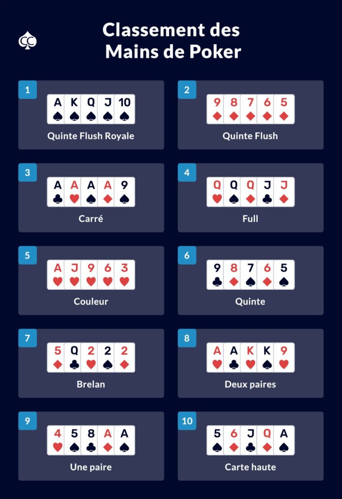 poker