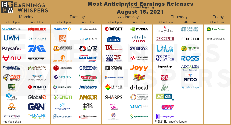 Earnings